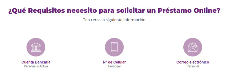 prestamos personales openbank
